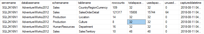 Find Row Count Of All Tables In Sql Server